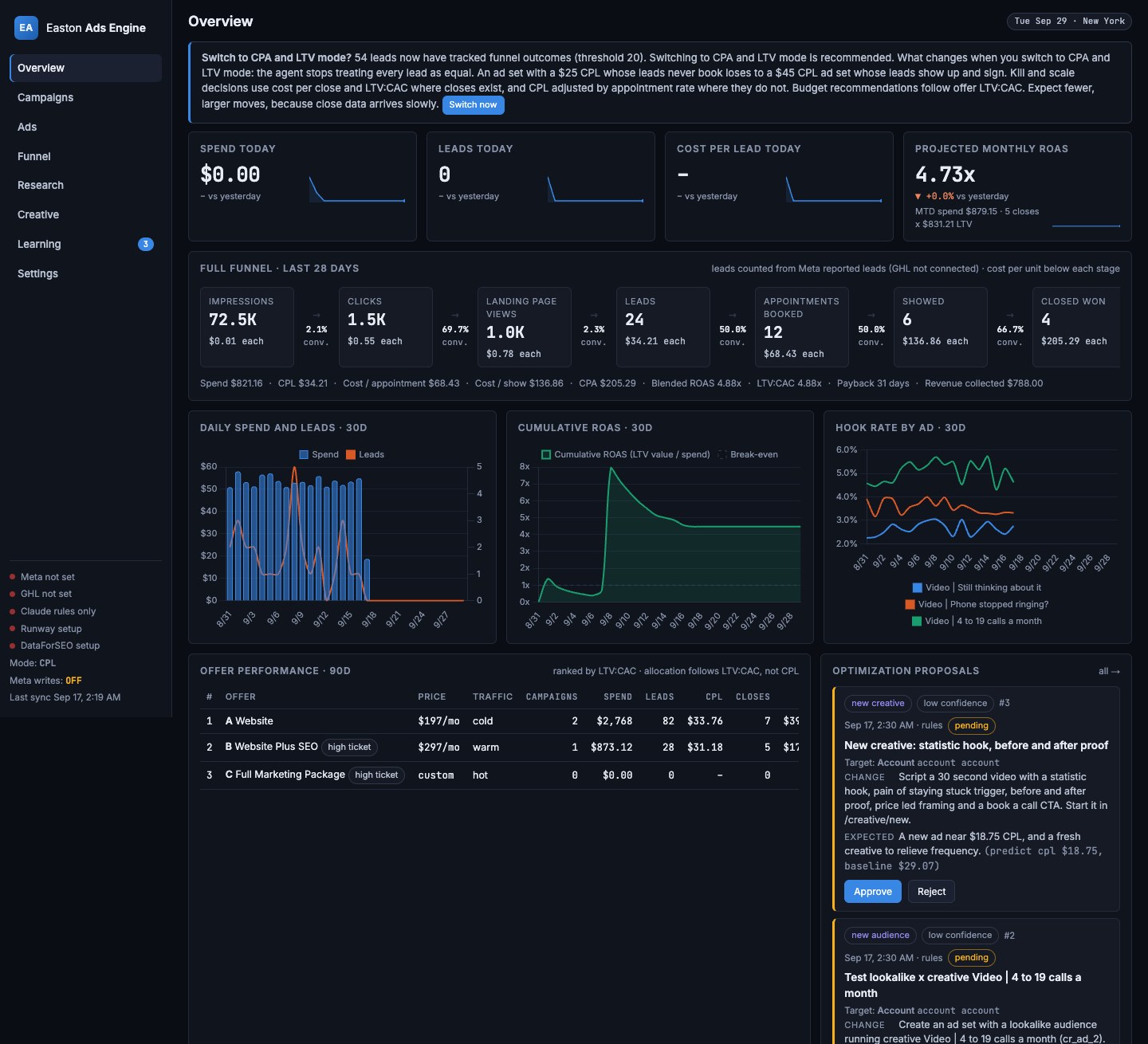 The Meta ads engine on its demo data: campaigns joined to leads, appointments and closed deals