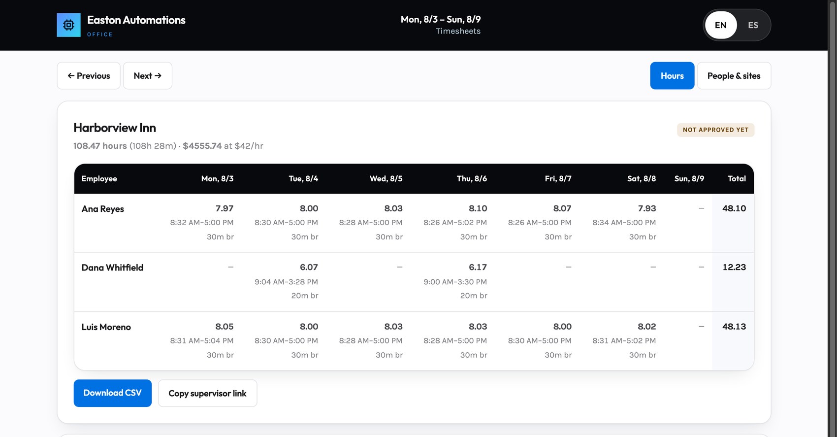 The office view: every job site, weekly totals in decimal hours, approval status and a CSV download