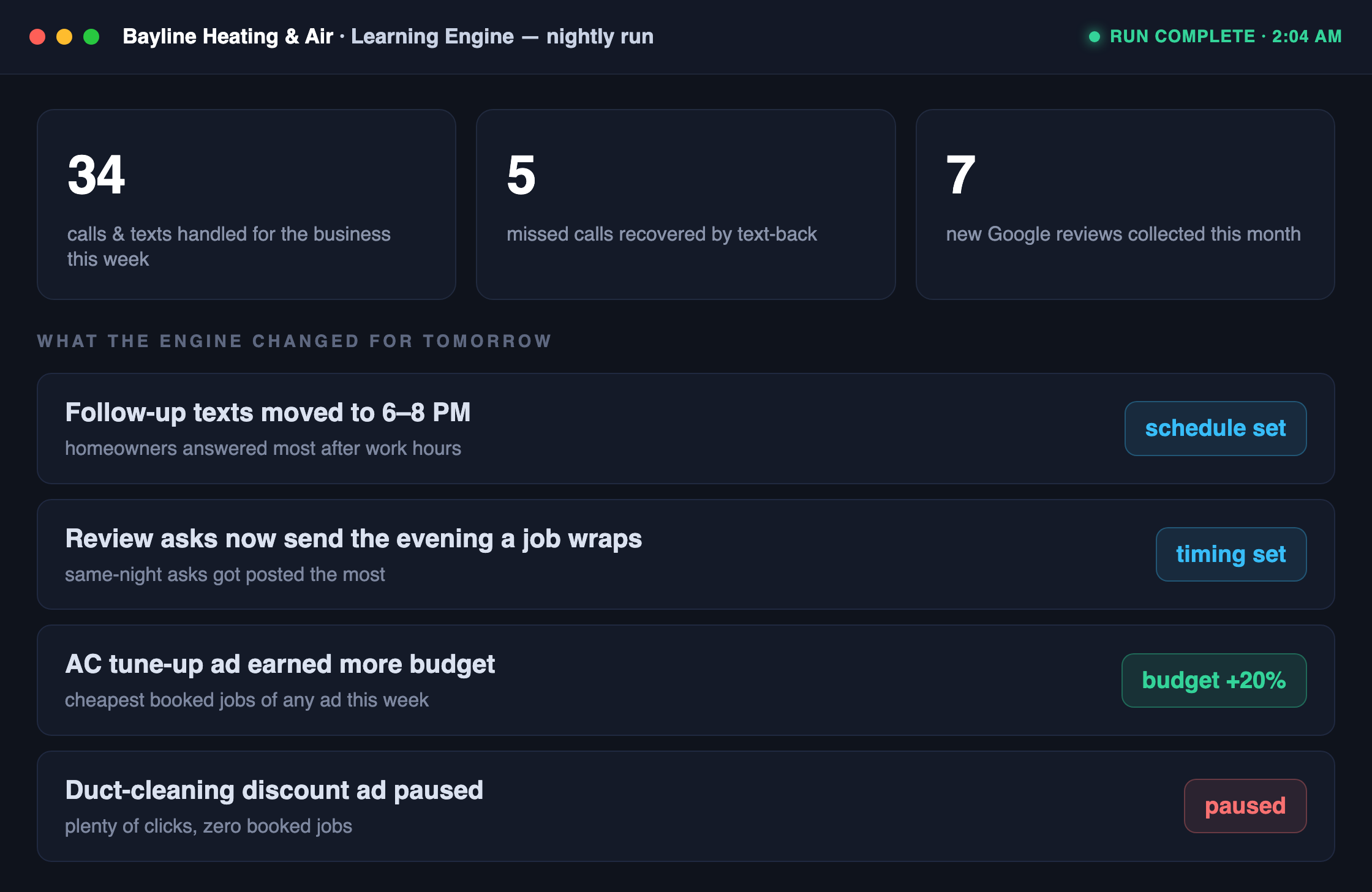 A client learning engine nightly run: calls handled, missed calls recovered, reviews collected, and the adjustments made for tomorrow